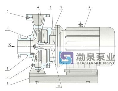 臥式單級(jí)單吸熱水泵結(jié)構(gòu)說(shuō)明圖