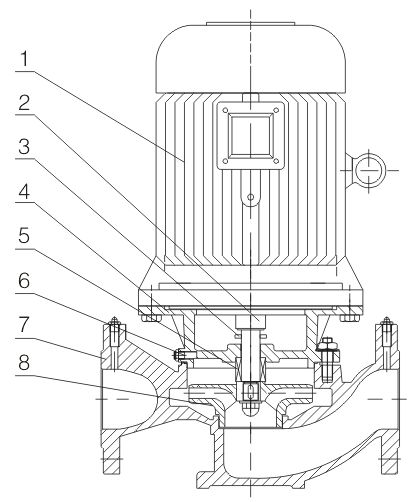 ISG單級(jí)單吸立式離心泵結(jié)構(gòu)圖